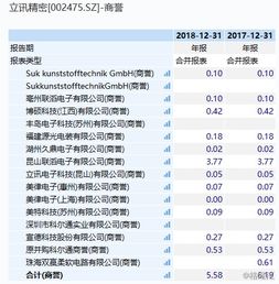 标题：关注｜立讯精密：预计2030年智能驾驶在国内市场将是千亿规模