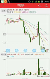 同花顺最新版有k线、成交量、这两个固定指标再加下面可换指标图、就分成了3板块、我不想要成交量、只想