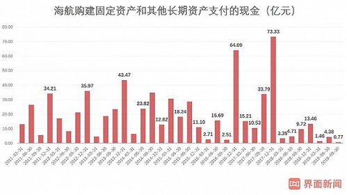 优质资产是什么