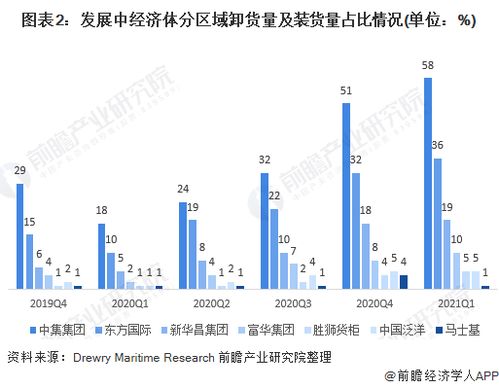 出口美国海运的基本知识有哪些内容（出口海运的基本流程） 第1张