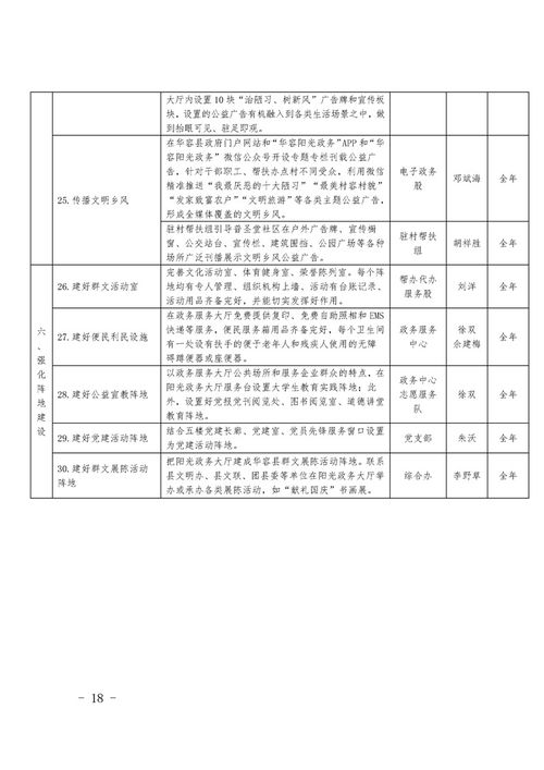 关于印发 华容县行政审批服务局争创市级文明单位工作方案 的通知 