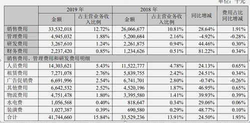 在年报的哪里能找到研发费用？