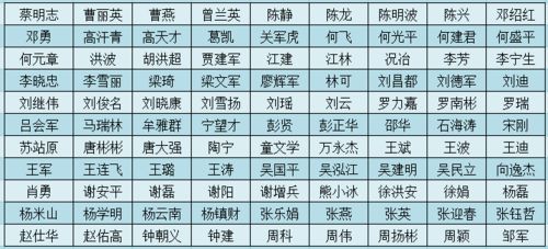 2020仁马兔子及警马跑者公布