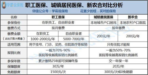 城乡居民医疗保险最高额度,居民医保最高报销多少