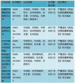 药品项目应急预案范文最新,药店针对极端天气和突发事件影响制定的应急处置方案？