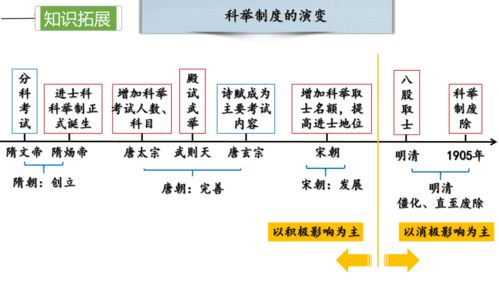 第二单元 辽宋夏金元时期 民族关系发展和社会变化复习课 2022 2023学年七年级历史下册单元复习 部编版 