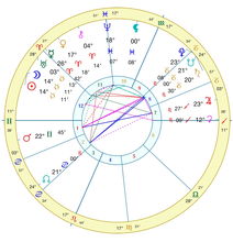 ColinAstrology星象运势 2019年5月 金牛满月 价值重塑