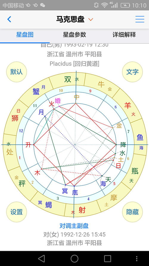 比较盘 北交点金星相位,北交点相位