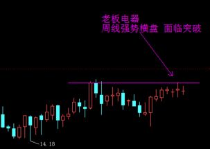 老板电器这个股票怎么样，可不可以k线分析一下？