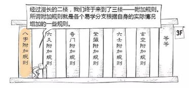 图解漫画学算命,几分钟让你了解八字命理的推算规则 好料干货 