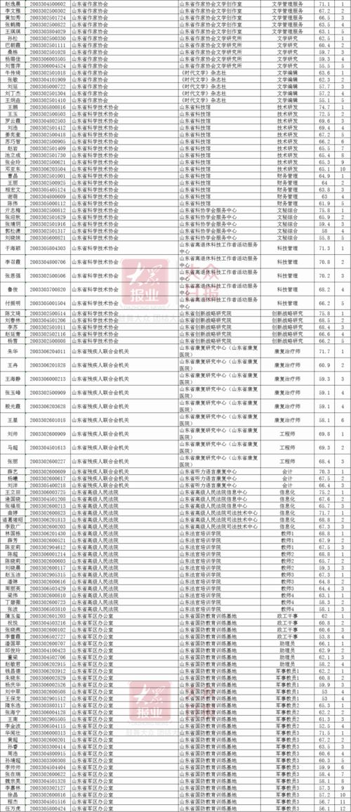 事业单位面试准考证丢了怎么办,事业单位考试准考证丢了能在网上查到准考证号吗(图2)