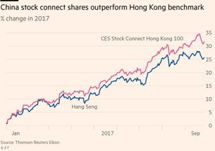 如何开通购买香港股票