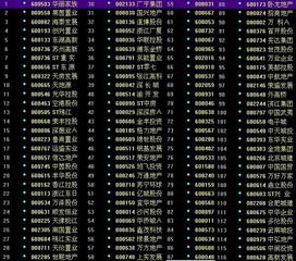 收集所有的股票代码及股票名称，请大家帮帮忙