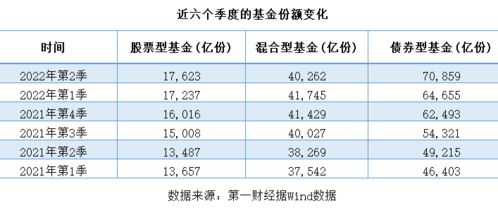 南方成份基金