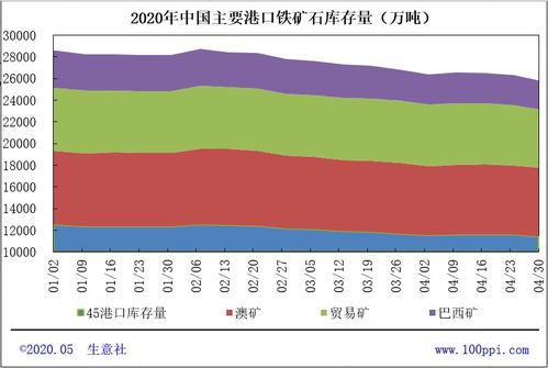 矿价5月上旬或涨势依旧 中旬则坚挺走稳 