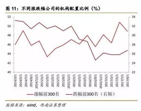 上市公司股票涨跌，除了对散户有影响，会对公司有什么影响吗