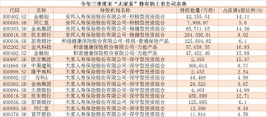 上市公司不得减持股份存在破发、破净或三年未进行现金分红