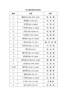 偏旁部首名称大全 文章阅读中心 急不急图文 Jpjww Com