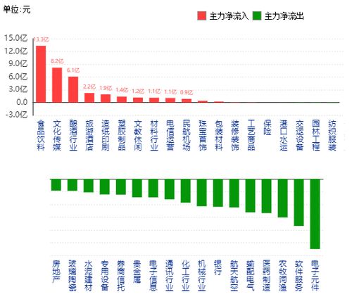 8月21日A股科创板主力资金流动情况