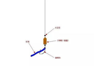 钓鱼珠珠钓法视频教程丨 路亚软饵怎么使用 附图解