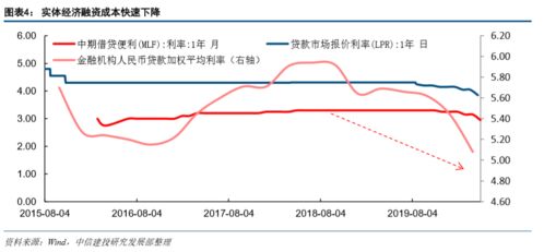 为什么中国的债券市场比股票市场小