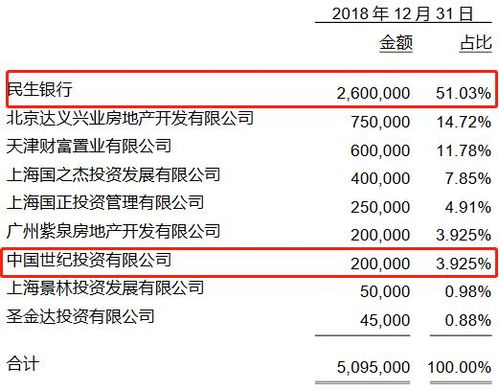 最近银行股普涨，但唯独民生银行起不来，原因是什么