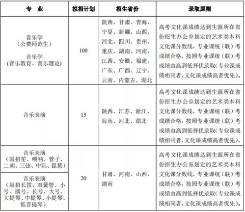 衡阳财校论文查重没过能毕业