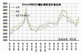 螺纹钢 政策利空 反而疯涨 为什么？