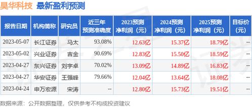 宗申动力：9月13日融券卖出金额占当日流出金额0.06%