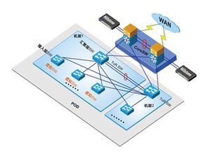 虚拟主机的通信VMware虚拟机设置上网以及与本地计算机通信