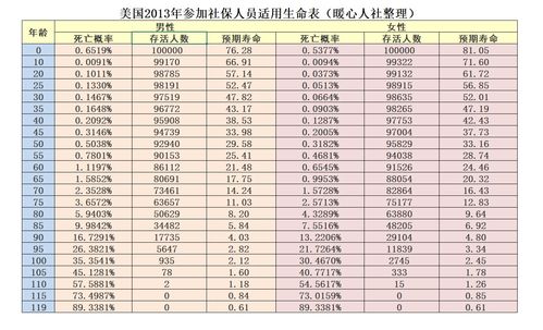 哪种社保最划算呢