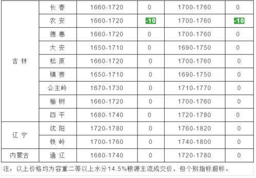 谷盟 2020年,粮价或将大涨