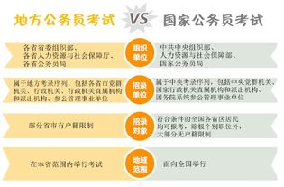 省考跟国考的区别是什么-图2