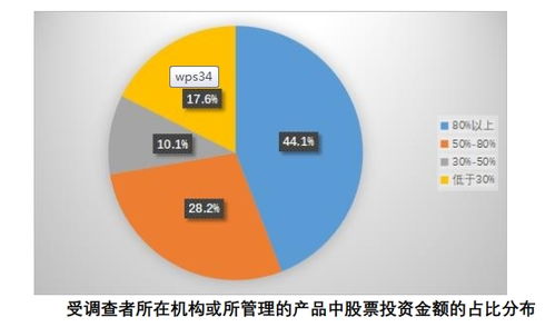 什么是机构投资者？