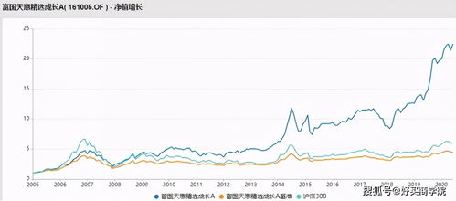 连续大涨后何时卖出