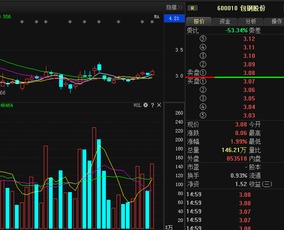 药明生物中期纯利涨0.4%，股价上涨超过7%