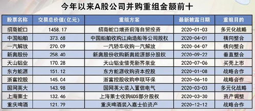 请问，公司收购股权和收购资产有什么区别？