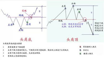 K线中的双肩底和双肩顶怎么区分呢？