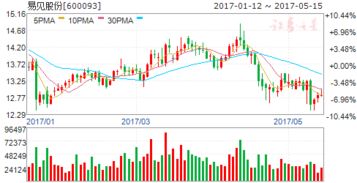 股票华润万东被江苏鱼跃要约收购，收购价格11.34元/股，但是现在万东的股票在二级市场为23元以上，那股民是不是会亏死？