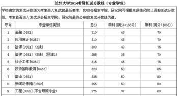 研究生工学类分数线为什么偏低(为什么研究生考试工科分数线低些)