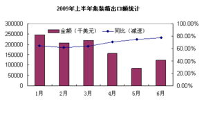 新宙邦上半年净利润预计同比下降超过40%