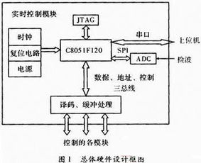 keil 中常见的几种警告 