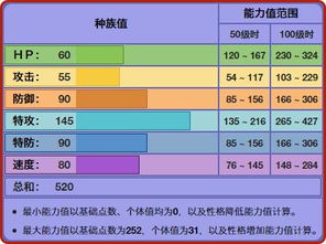 精灵宝可梦 曾经大火的水晶灯火灵,其实没了踩影也很好用