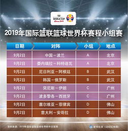 2019男篮世界杯比赛地点（中国男篮世界杯2019赛程） 第1张