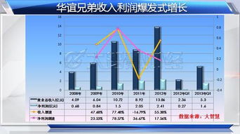 华谊兄弟怎么停牌了