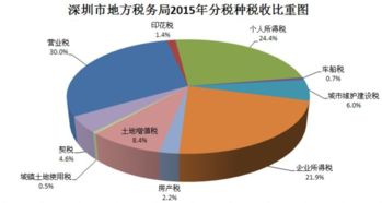 “税目”和“税种”两者有什么区别？