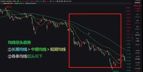 均线金叉时，交叉点的值用公式怎么表示？