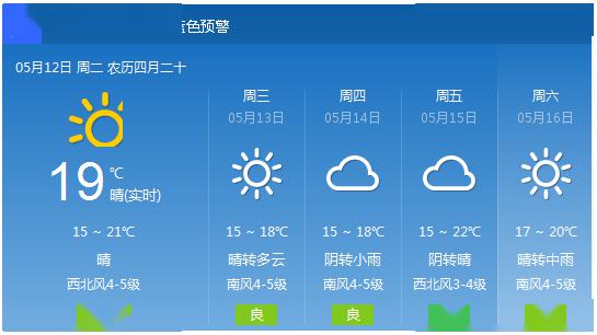 青岛大风蓝色预警 先别忙着洗车,这周还有两场雨...