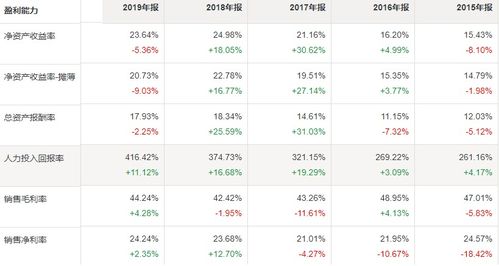 [转载]为什么必须坚定持有片仔癀