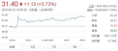 涉嫌操纵股价的12只股票2022年5月22日